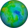 Arctic Ozone 1999-11-14